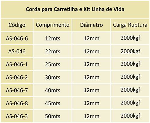 Corda para carretilha dupla ação e linha de vida